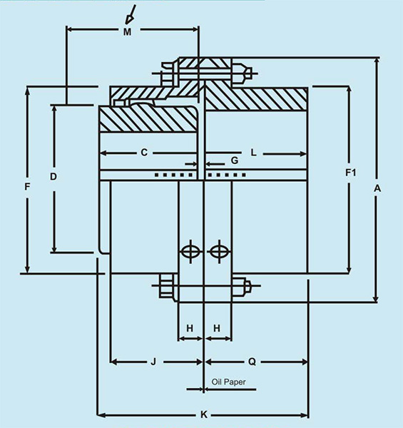 Gear Coupling Specification Chart